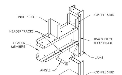 how to build a box header with steel studs|metal box header span chart.